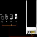 Tenda HG6 N300 Wi-Fi GPON ONT Router - Image 3